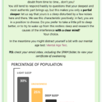 awakening test example result